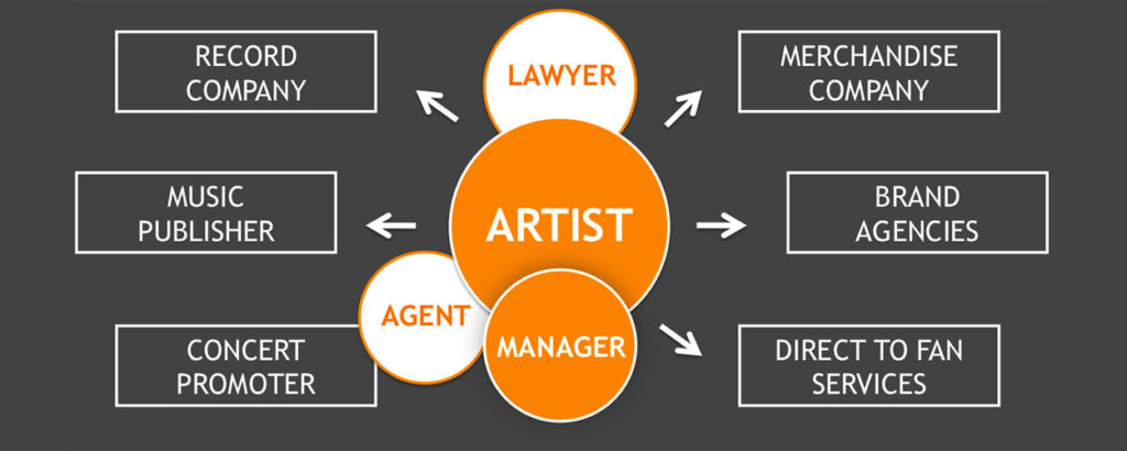 Management Deals – Some Basics Image
