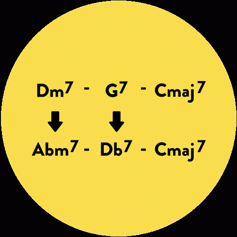 Reharmonisation Image